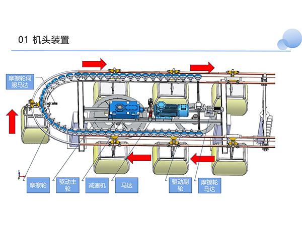 旅游纜車